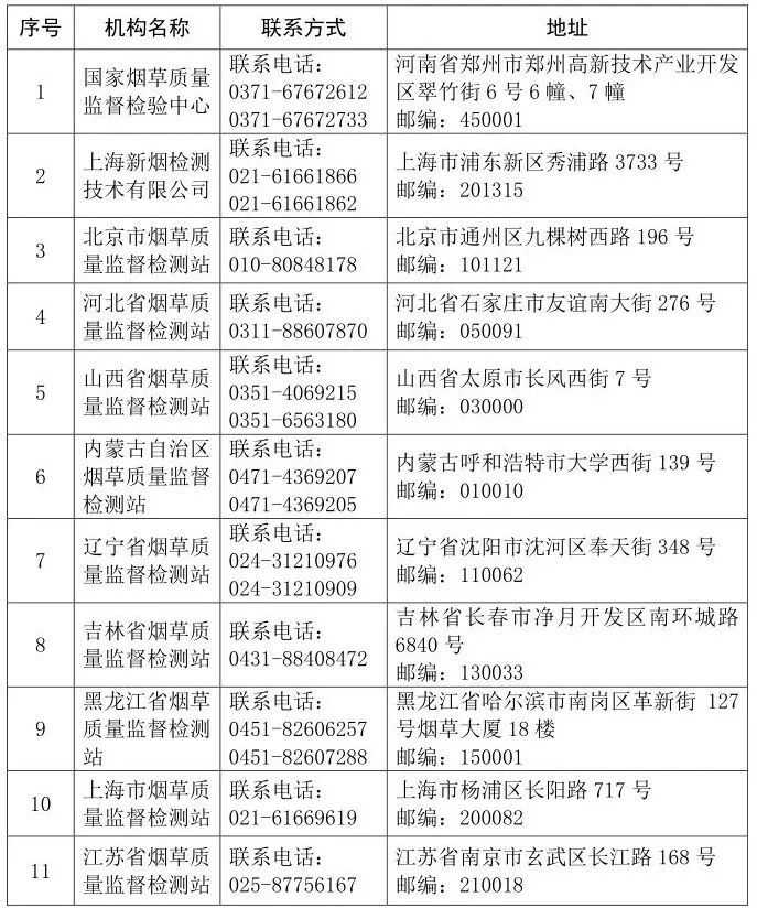 国家烟草专卖局关于更新获得认证的电子烟检验检测机构名单的通知