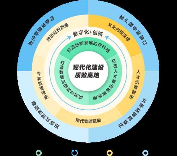 广东中山烟草：数智赋能管理变革，创新驱动质效高地